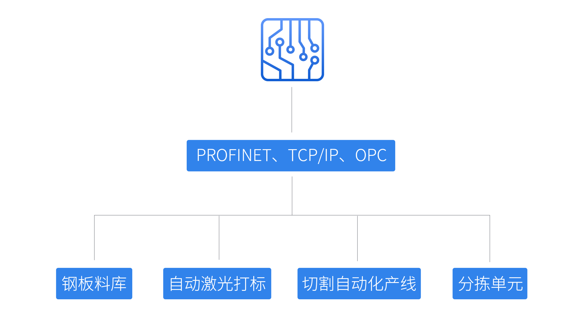 CA88(中国)唯一官方网站入口